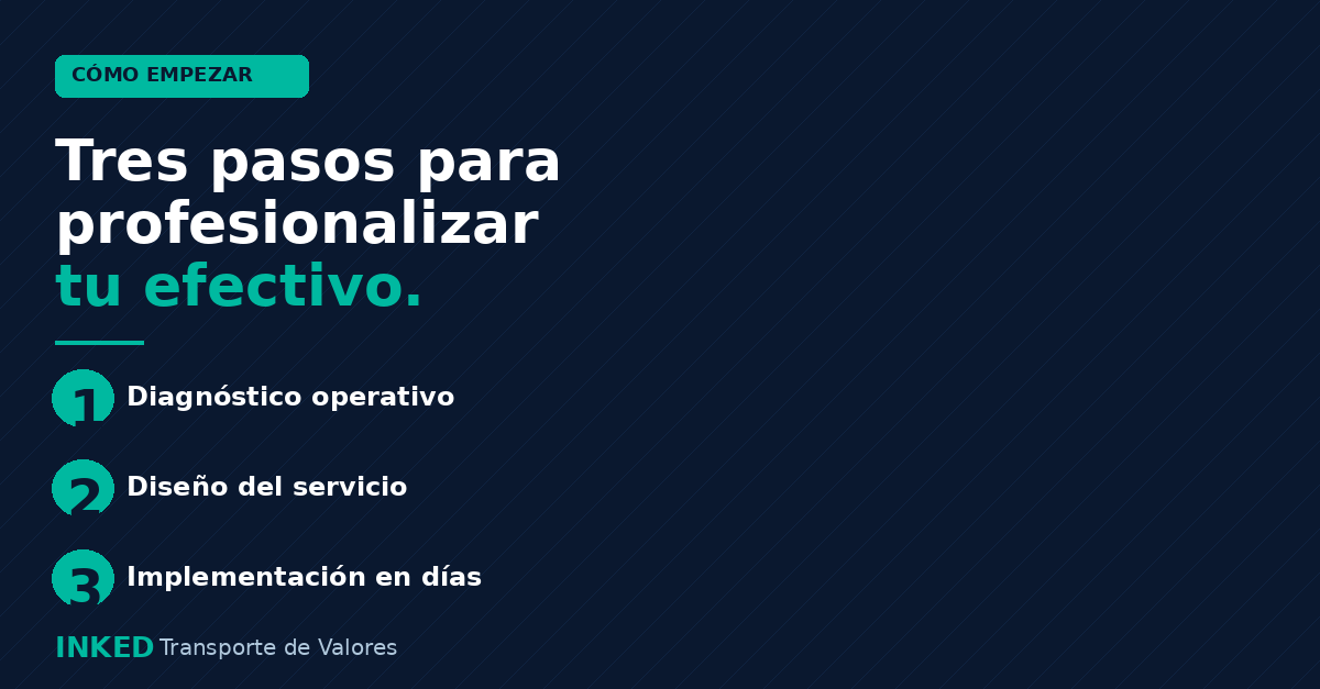 ¿Cómo es el proceso de incorporarse a Cash Inked?